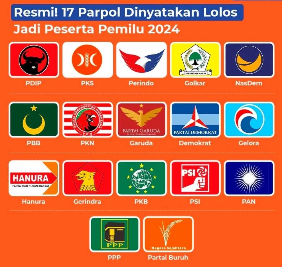 17 Parpol ditetapkan KPU lolos jadi peserta Pemilu 2024